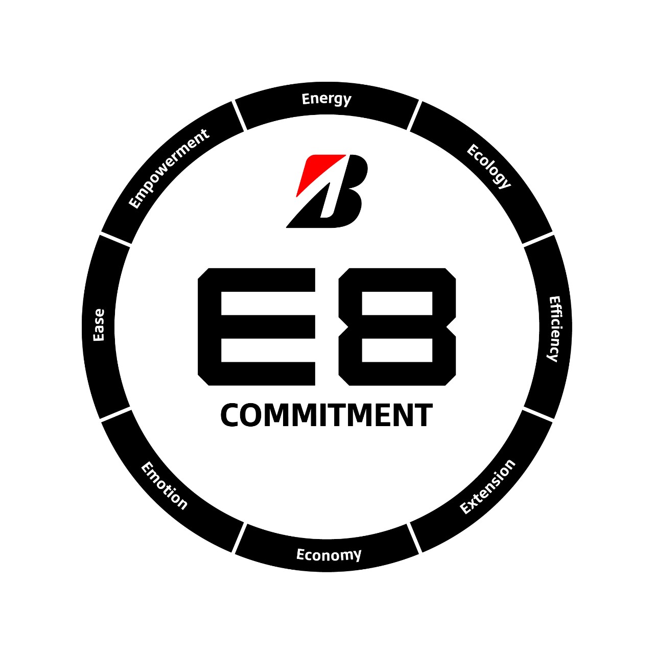 E8 Commitment