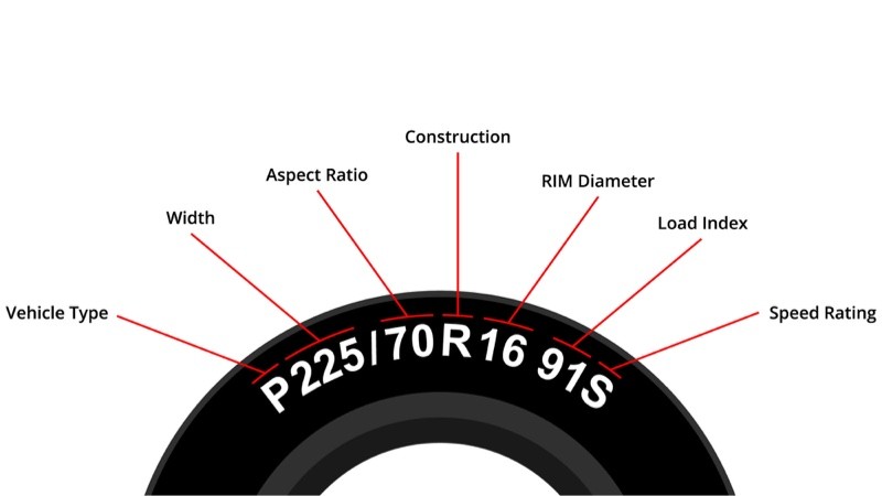 Tire Dimensions Explained Diagram