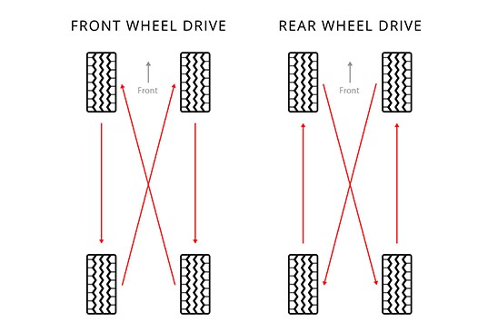 All wheel drive tire change clearance