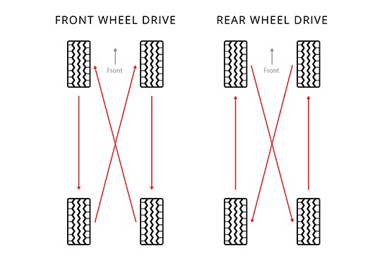 Tire Rotation 101 - Tire Alignment, Balance, & Rotation