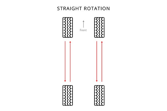 Fwd tire outlet rotation