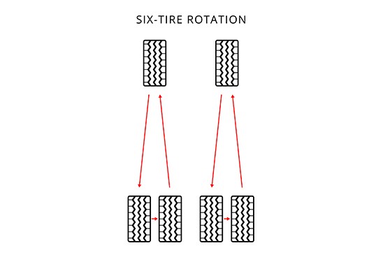 Tire Rotation 101 - Tire Alignment, Balance, & Rotation