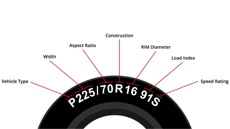 motor ducha ventaja Cómo leer y determinar el tamaño de neumático para su vehículo