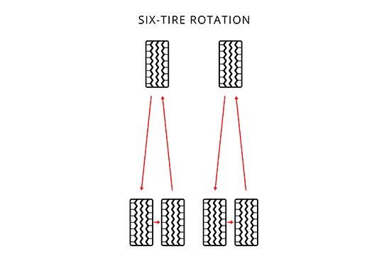 Changement de pneus : rotation et alignement