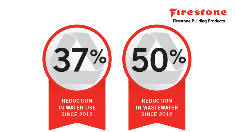 Firestone Building Products water usage reduction