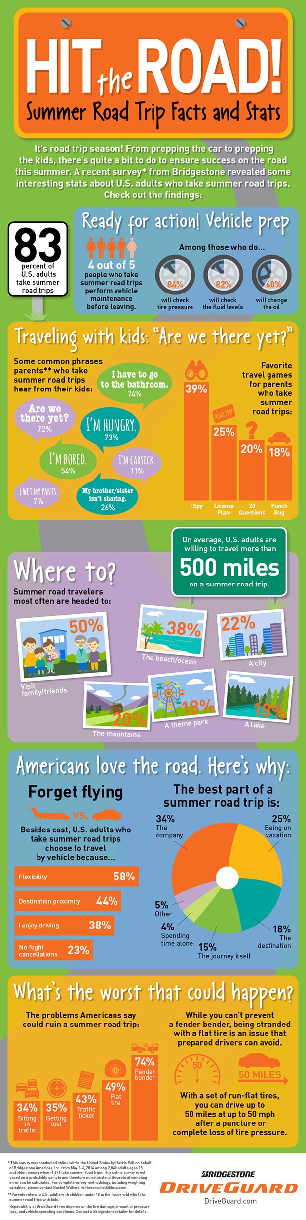 Summer Road Trip Infographic