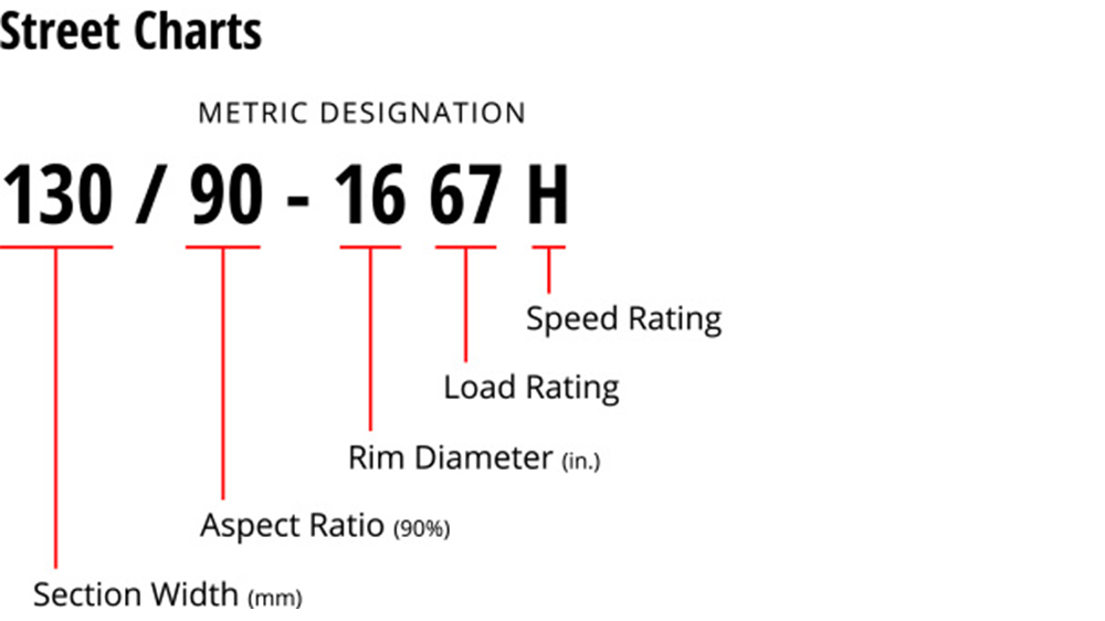 Motorcycle Tire Size Equivalent Chart