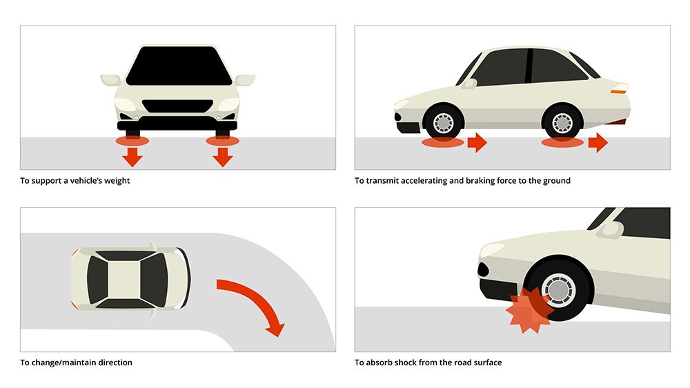 Four Main Tire Functions Bridgestone Americas