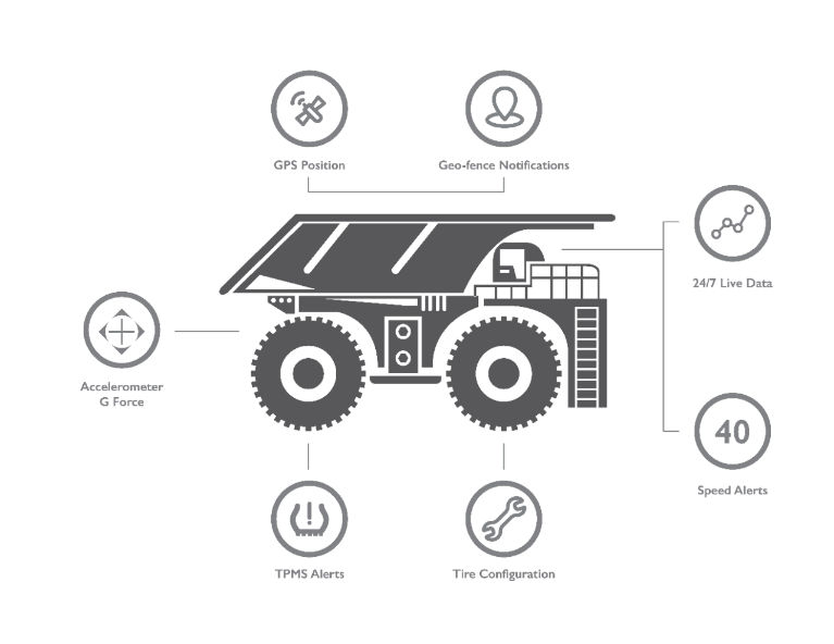 Features of iTrack Solutions