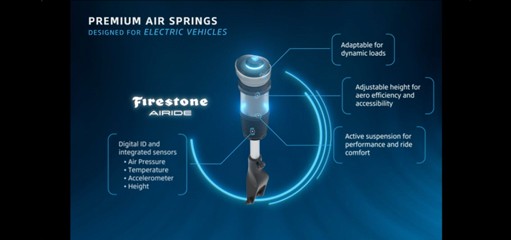 Firestone Airide Solution