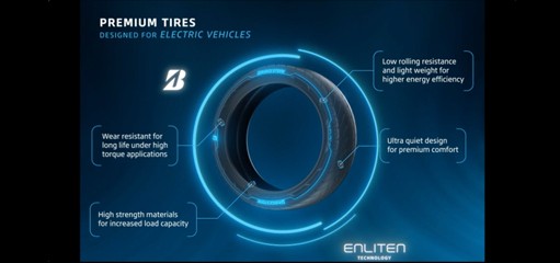 Enlitten tire overview