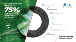 Infographic that outlines renewable and recycled materials in Bridgestone’s “Hero” tire