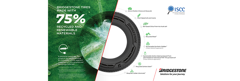 Hero Tire Infographic