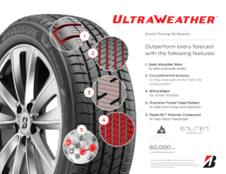 UltraWeather Key Features & Benefits